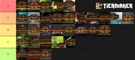 total war warhammer 2 dlc list